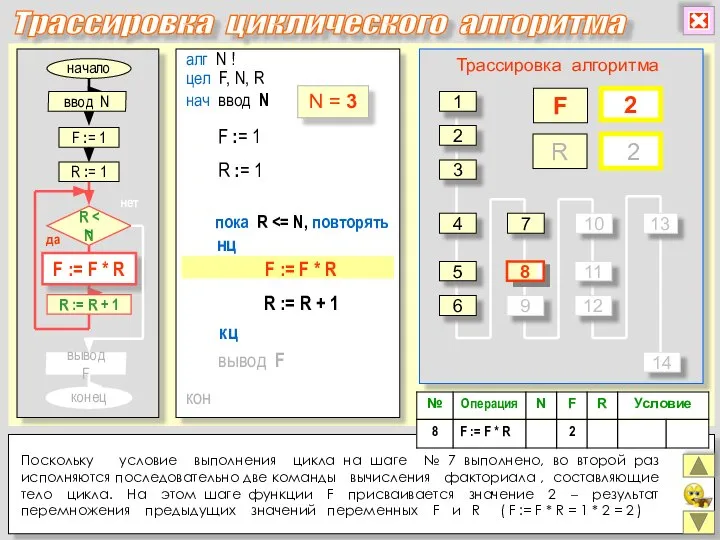 алг N ! цел F, N, R нц кон кц нач