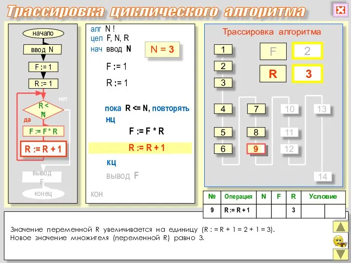 алг N ! цел F, N, R нц кон кц нач