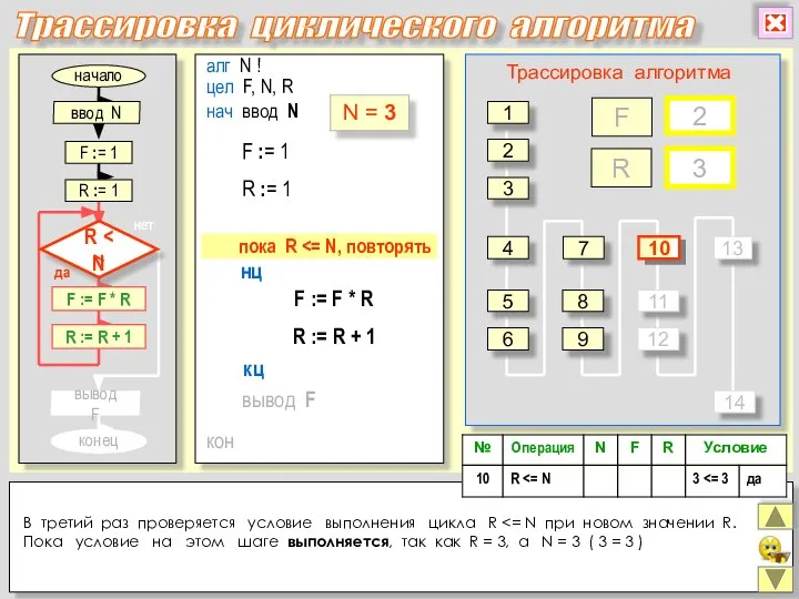 алг N ! цел F, N, R нц кон кц нач