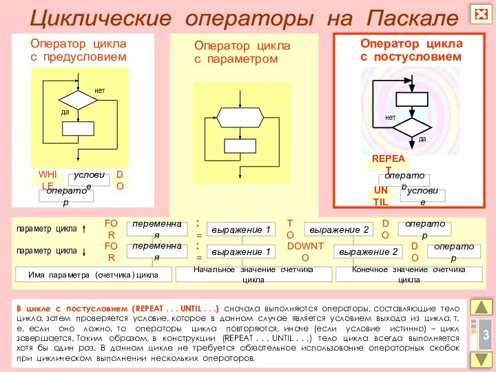 3 В цикле с постусловием (REPEAT . . . UNTIL .