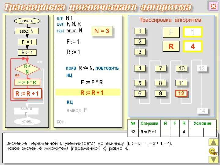 алг N ! цел F, N, R нц кон кц нач