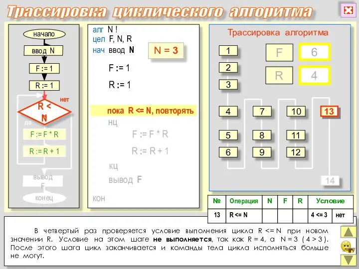 алг N ! цел F, N, R нц кон кц нач