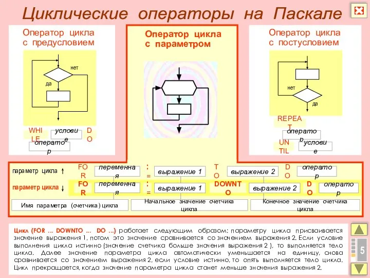 5 Цикл (FOR ... DOWNTO ... DO ...) работает следующим образом: