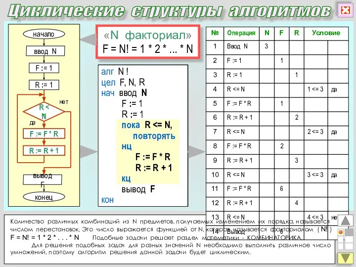 Циклические структуры алгоритмов «N факториал» F = N! = 1 *