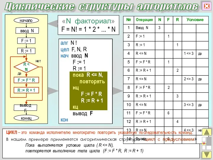 «N факториал» F = N! = 1 * 2 * ...