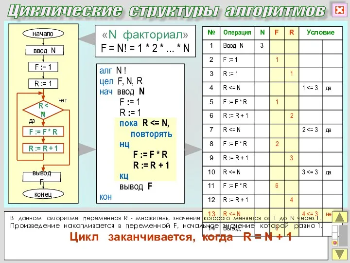 «N факториал» F = N! = 1 * 2 * ...