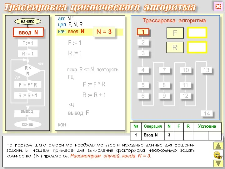 начало конец да нет Трассировка циклического алгоритма F R Трассировка алгоритма