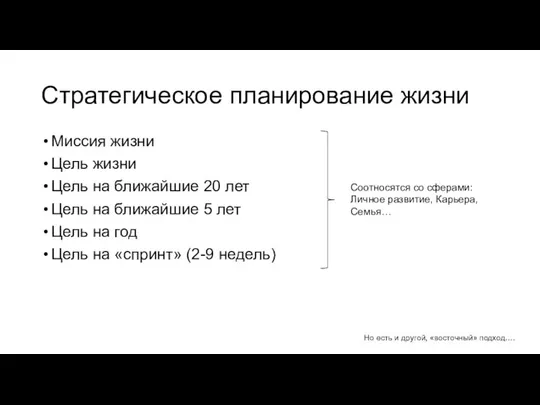 Стратегическое планирование жизни Миссия жизни Цель жизни Цель на ближайшие 20