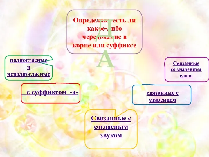 Определяю, есть ли какое-либо чередование в корне или суффиксе ДА полногласные