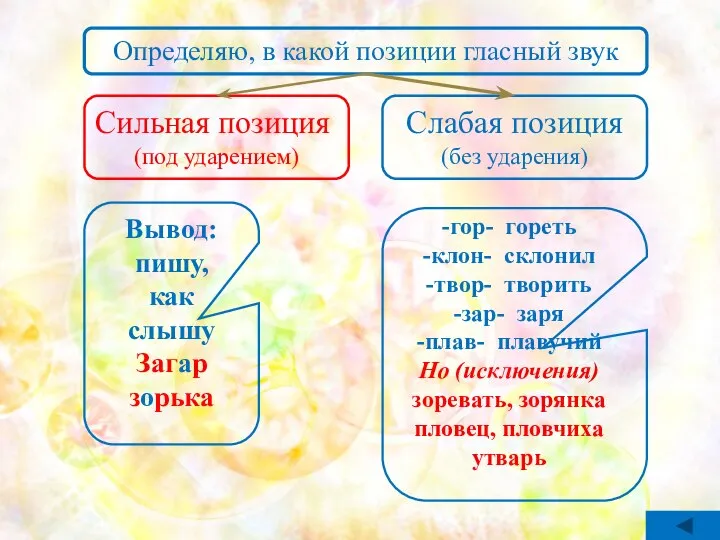 Определяю, в какой позиции гласный звук Сильная позиция (под ударением) Слабая