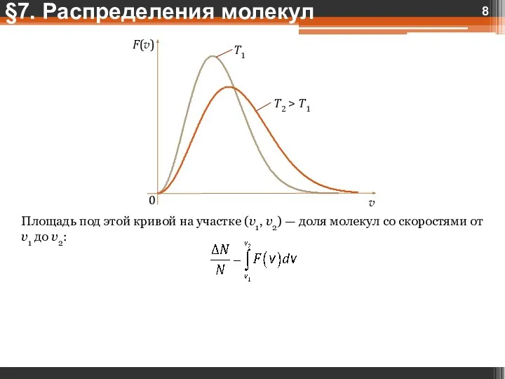 Площадь под этой кривой на участке (v1, v2) — доля молекул