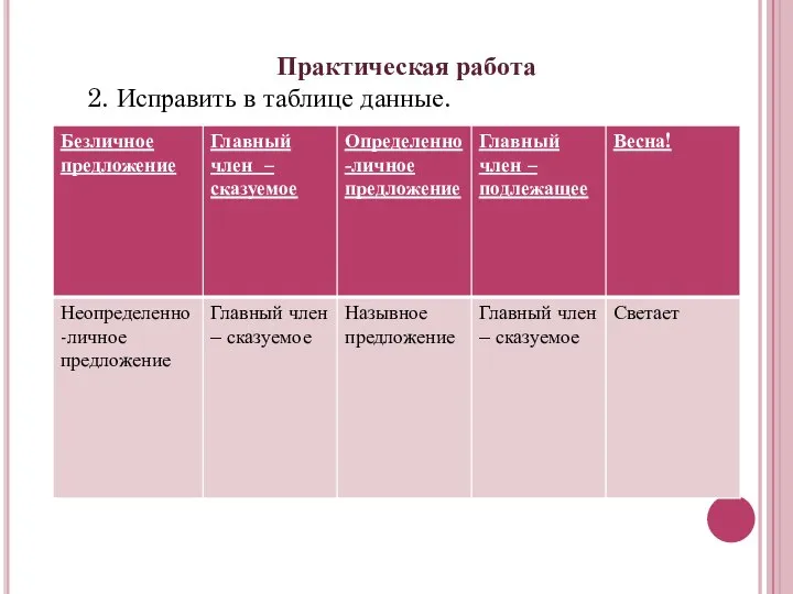 Практическая работа 2. Исправить в таблице данные.