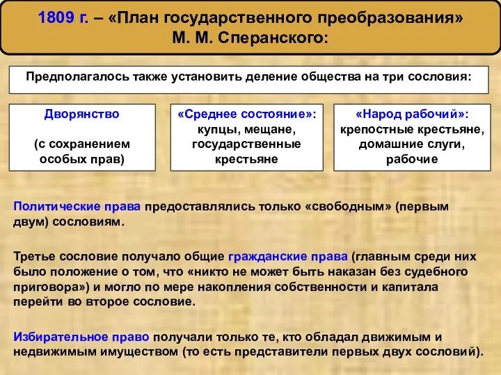 1809 г. – «План государственного преобразования» М. М. Сперанского: Предполагалось также