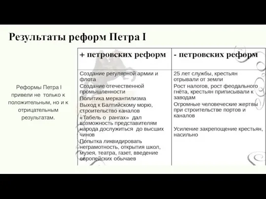 Реформы Петра I привели не только к положительным, но и к