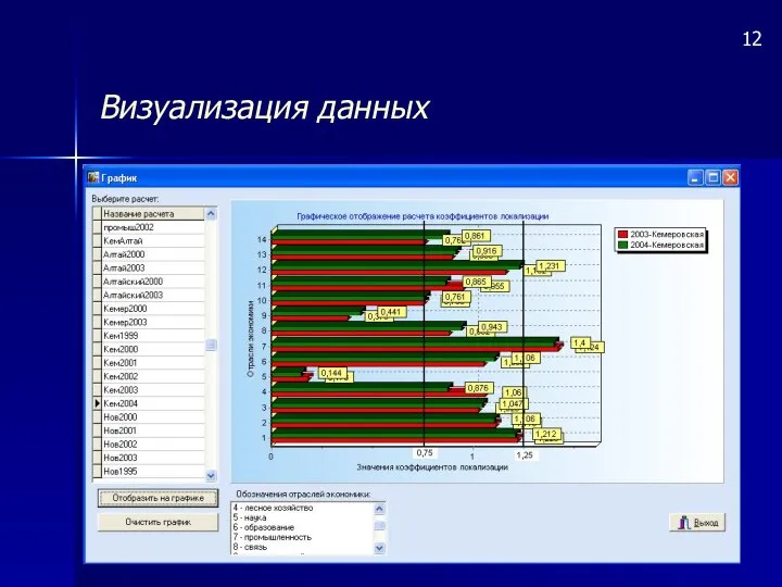 Визуализация данных 12