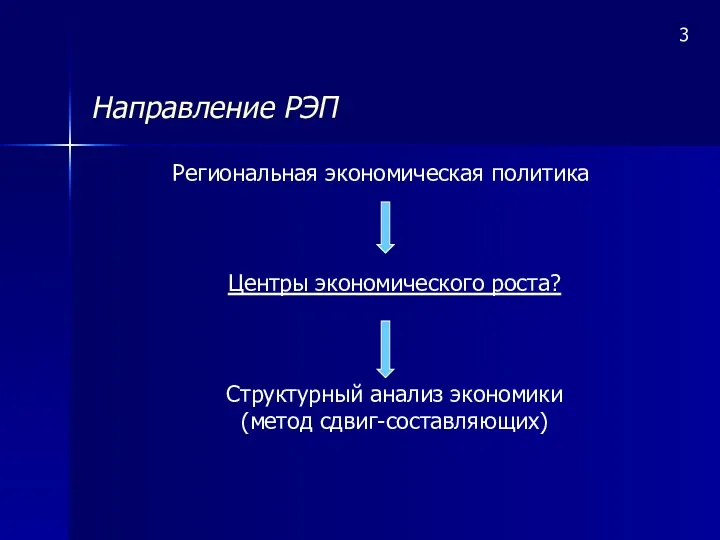 Направление РЭП Региональная экономическая политика Центры экономического роста? Структурный анализ экономики (метод сдвиг-составляющих) 3