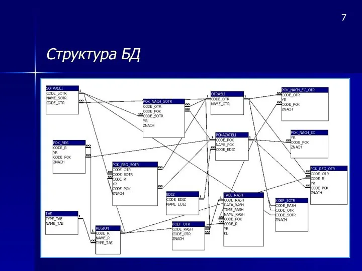 Структура БД 7