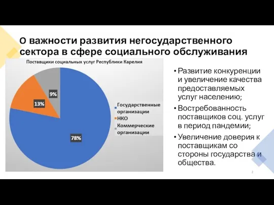 O важности развития негосударственного сектора в сфере социального обслуживания Развитие конкуренции