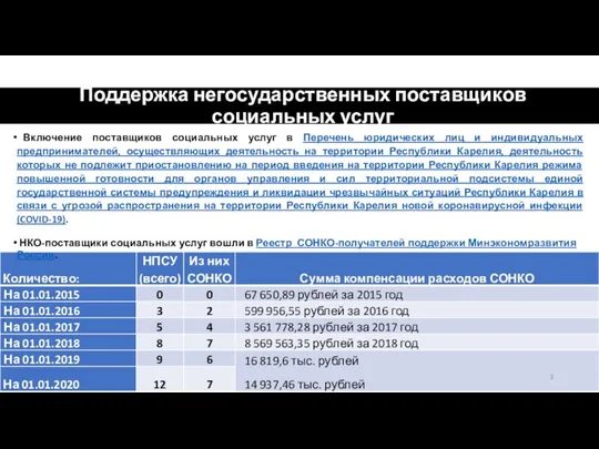 Поддержка негосударственных поставщиков социальных услуг Включение поставщиков социальных услуг в Перечень