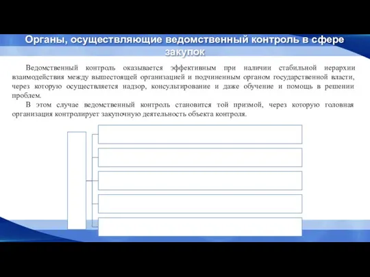 Органы, осуществляющие ведомственный контроль в сфере закупок Ведомственный контроль оказывается эффективным