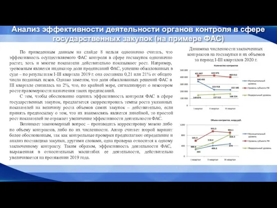 Анализ эффективности деятельности органов контроля в сфере государственных закупок (на примере