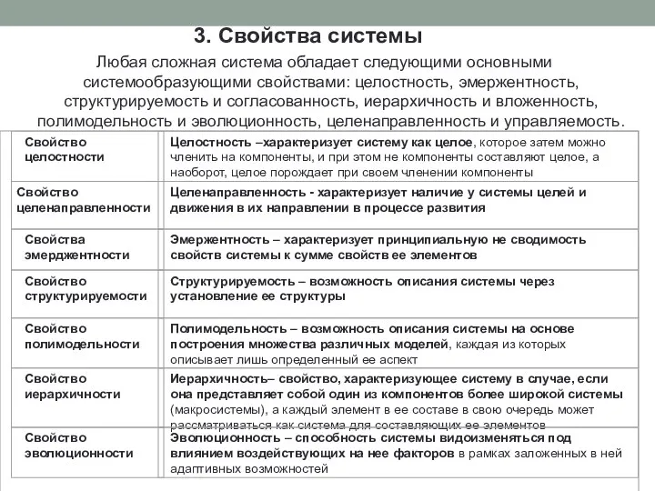 3. Свойства системы Любая сложная система обладает следующими основными системообразующими свойствами: