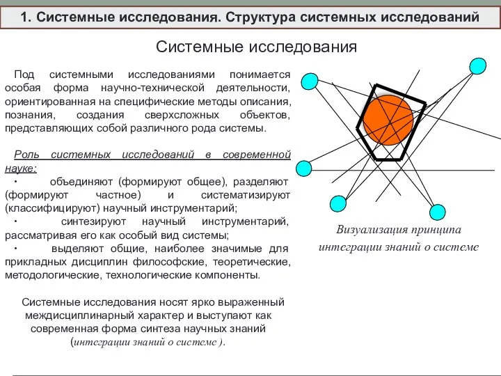 Системные исследования Визуализация принципа интеграции знаний о системе Под системными исследованиями