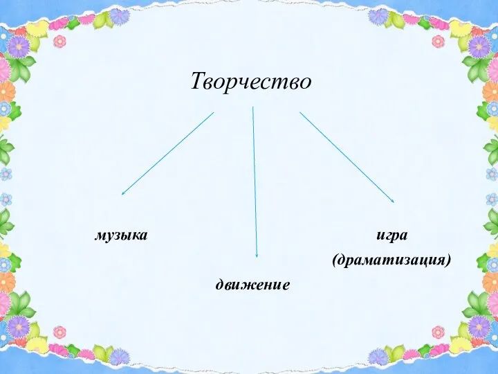 Творчество музыка игра (драматизация) движение