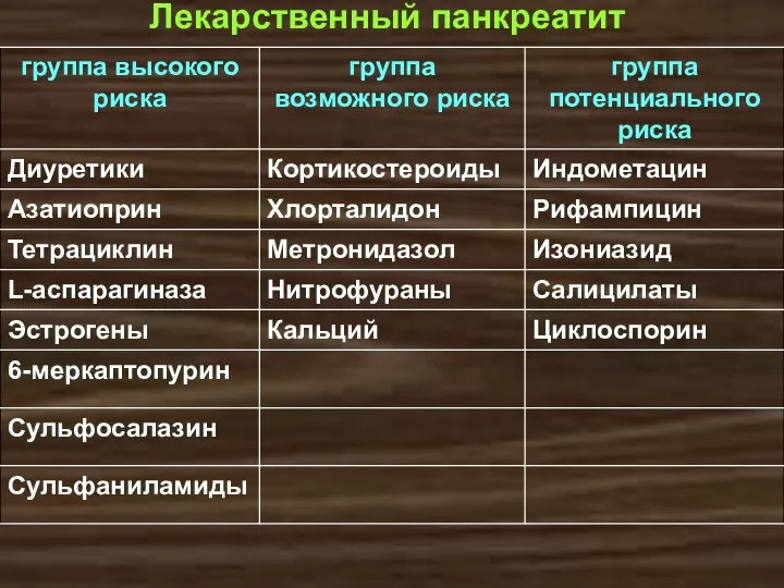 Лекарственный панкреатит