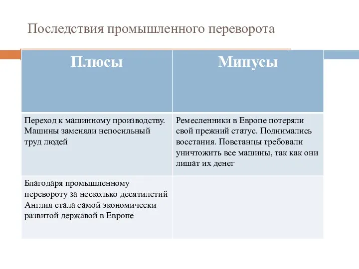 Последствия промышленного переворота