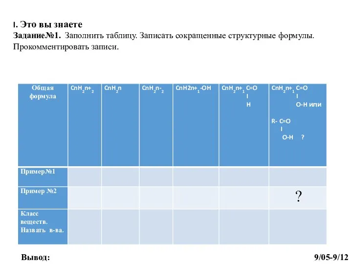 I. Это вы знаете Задание№1. Заполнить таблицу. Записать сокращенные структурные формулы. Прокомментировать записи. Вывод: 9/05-9/12