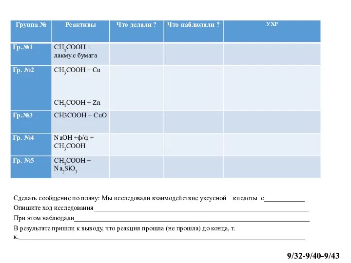 Сделать сообщение по плану: Мы исследовали взаимодействие уксусной кислоты с____________ Опишите