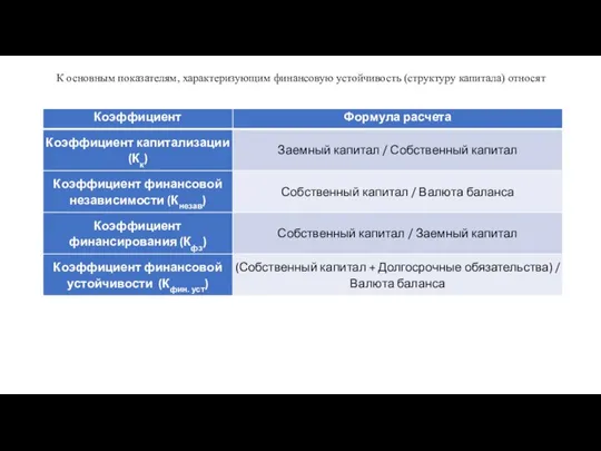 К основным показателям, характеризующим финансовую устойчивость (структуру капитала) относят