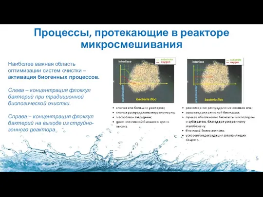 Процессы, протекающие в реакторе микросмешивания Наиболее важная область оптимизации систем очистки