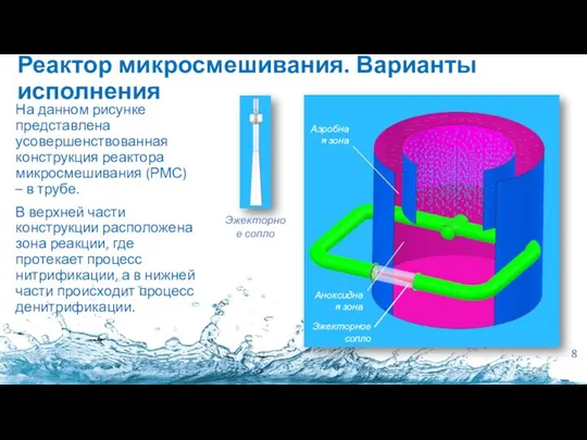 Реактор микросмешивания. Варианты исполнения На данном рисунке представлена усовершенствованная конструкция реактора