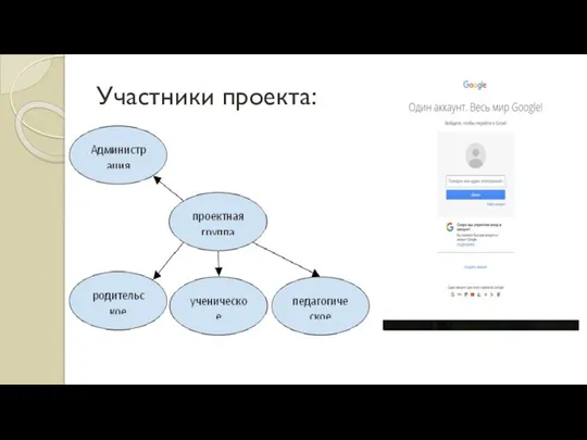 Участники проекта: