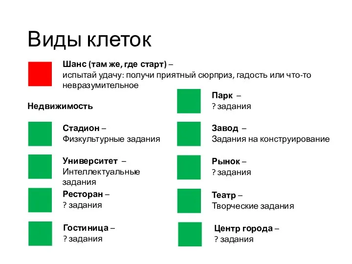 Виды клеток Шанс (там же, где старт) – испытай удачу: получи