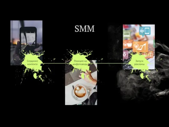 SMM Создание контента Реакция на инфоповоды Запуск рекламы