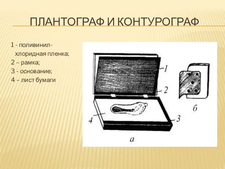 ПЛАНТОГРАФ И КОНТУРОГРАФ 1 - поливинил- хлоридная пленка; 2 – рамка;