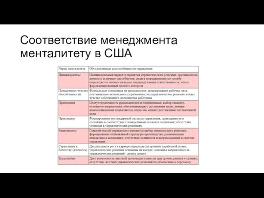 Соответствие менеджмента менталитету в США