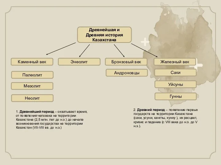 Древнейшая и Древняя история Казахстана Каменный век Энеолит Бронзовый век Железный