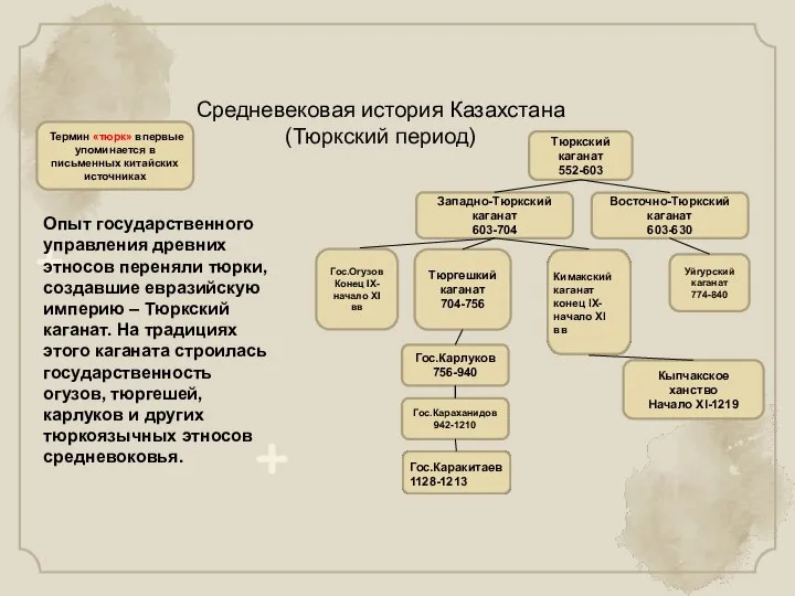 Средневековая история Казахстана (Тюркский период) Термин «тюрк» впервые упоминается в письменных