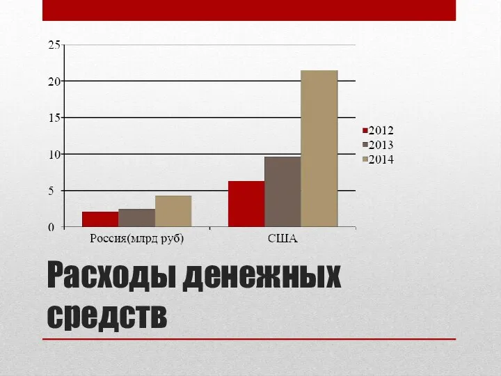 Расходы денежных средств