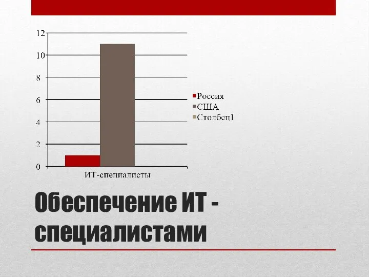 Обеспечение ИТ - специалистами