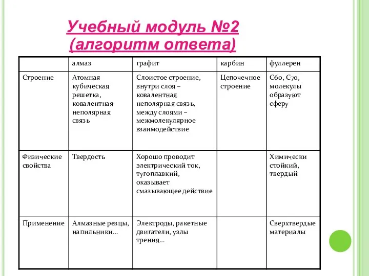 Учебный модуль №2 (алгоритм ответа)