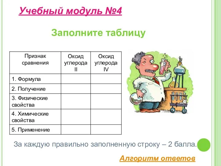 Заполните таблицу Учебный модуль №4 За каждую правильно заполненную строку – 2 балла. Алгоритм ответов