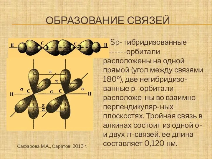 ОБРАЗОВАНИЕ СВЯЗЕЙ Sp- гибридизованные --------орбитали расположены на одной прямой (угол между