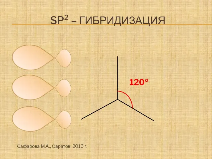 SP2 – ГИБРИДИЗАЦИЯ 120о Сафарова М.А., Саратов, 2013 г.