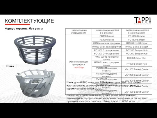 Корпус корзины без рамы Шнек КОМПЛЕКТУЮЩИЕ Шнек для AURY, шнек для