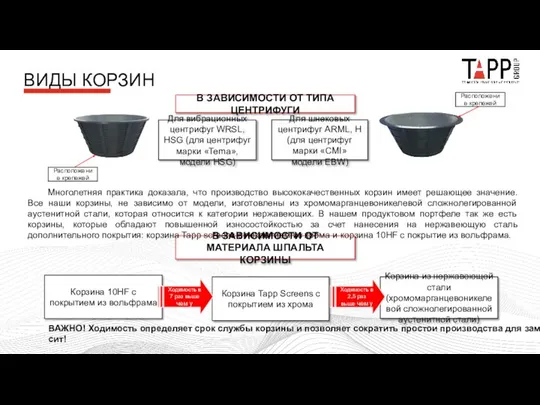 ВИДЫ КОРЗИН В ЗАВИСИМОСТИ ОТ ТИПА ЦЕНТРИФУГИ Для вибрационных центрифуг WRSL,